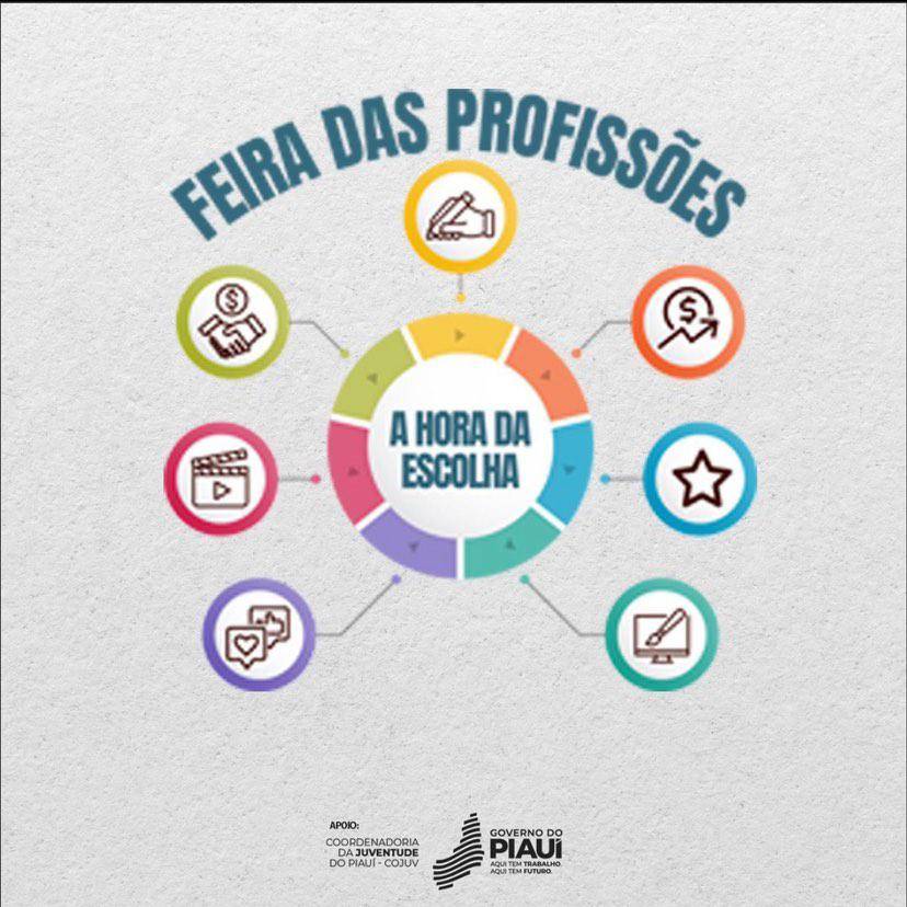 Feira das Profissões chega a Floriano e Pio IX com foco em estudantes de escolas públicas e privadas